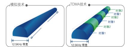 北峰為青海中發(fā)源時代廣場提供無線對講方案