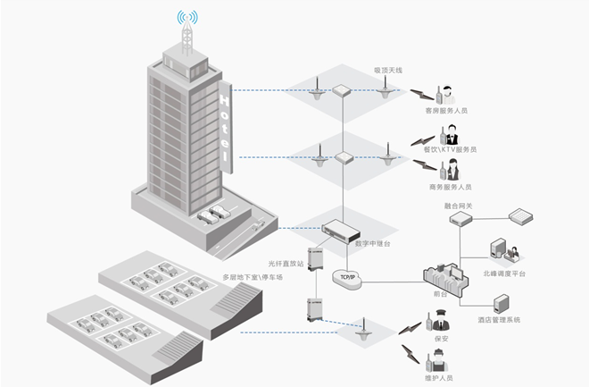北峰酒店行業(yè)無(wú)線對(duì)講解決方案，提升運(yùn)營(yíng)效率