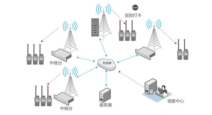 智能工業(yè)園區(qū)無(wú)線(xiàn)對(duì)講巡更系統(tǒng)