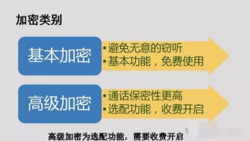 對講機數(shù)字語音加密，保障通信安全