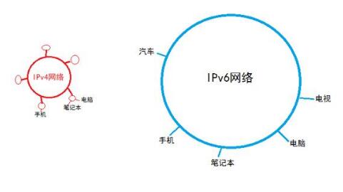 2019年信息網(wǎng)絡(luò)發(fā)展預(yù)測(cè)：融合協(xié)同發(fā)展，技術(shù)應(yīng)用百花齊放