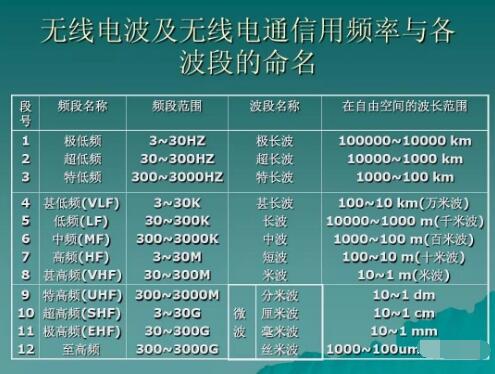 玩對講機(jī)，業(yè)余無線電常用的幾個頻段你知道幾個？