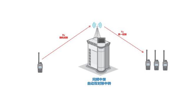 數(shù)模轉(zhuǎn)換大勢(shì)所趨，同頻同播系統(tǒng)在體育賽事中如何應(yīng)用？