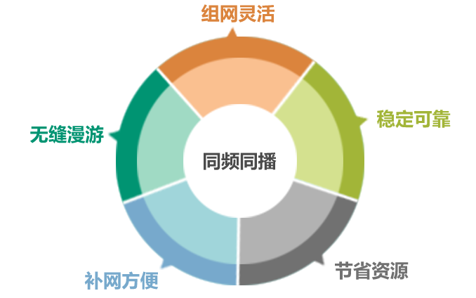基于自組網(wǎng)，構(gòu)筑多媒體應(yīng)急指揮系統(tǒng)解決方案