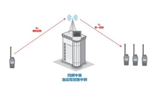 無線電對(duì)講機(jī)等電波的繞射傳播是怎么樣的？