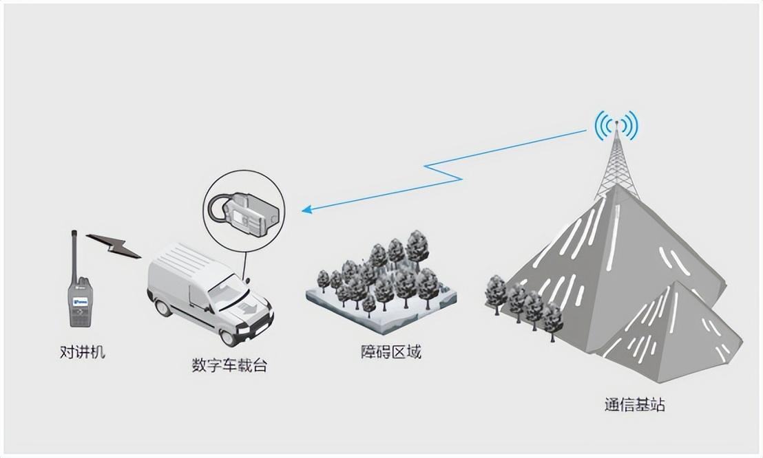 跨段中轉(zhuǎn)能用來(lái)做什么？