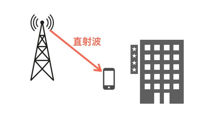 科普：無線電波的5種傳輸方式！