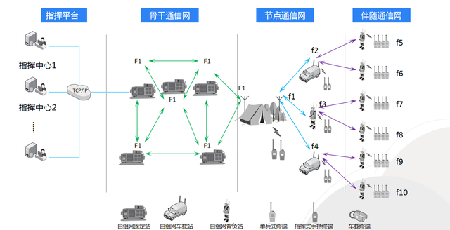 超短波自組網(wǎng)如何守護(hù)森防安全？